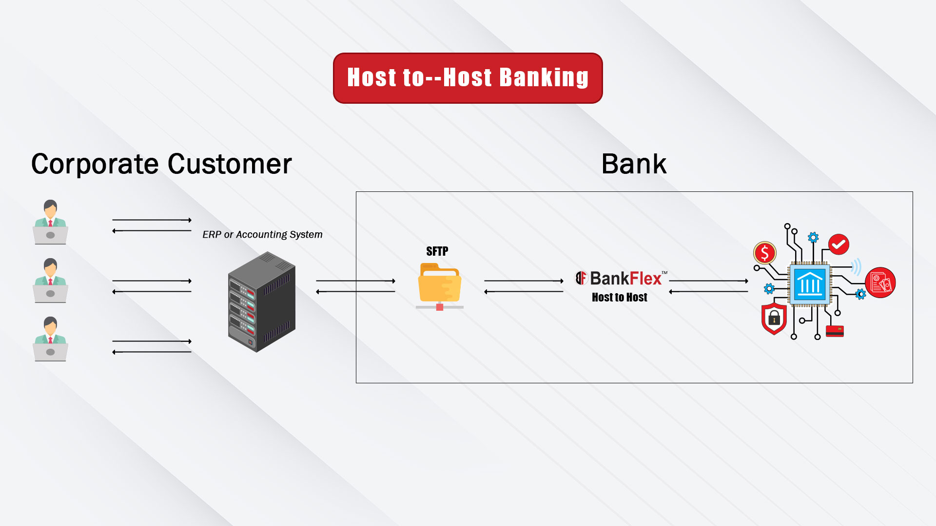 H2H Banking Solution